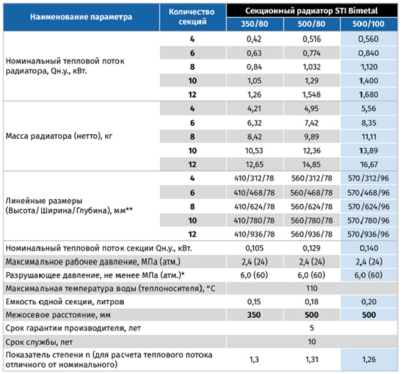 Биметаллический радиатор STI Bimetal 500 100 описание Биметаллический радиатор STI Bimetal 500 100 описание