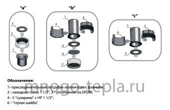 Коллектор отопления контура 3+2 TIM NDM0106-3(5), до 85 кВт - №1