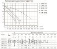 Насос для бассейна JET POOL SPPE 150 с предфильтром - №5