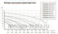 Насос фекальный с измельчителем для откачки канализации UNIPUMP FEKAMAX 65-15-5,5 (перекачка до 85 м³/час, напор до 26 метров) - №3