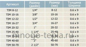 Хомут червячный 20-32 мм с ручкой TIM TM20-32K, из нержавеющей стали - №1