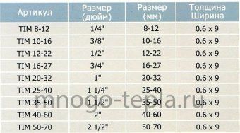 Хомут червячный 8-12 мм с ручкой TIM TM08-12K, из нержавеющей стали - №1