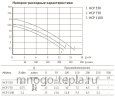 Насос для бассейна JET POOL HCP 750 с предфильтром - №5