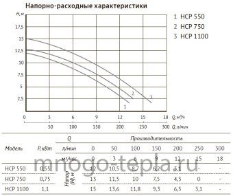 Насос для бассейна JET POOL HCP 750 с предфильтром - №1