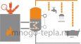 Группа безопасности JH-1024, 3 bar (MINI) - №6